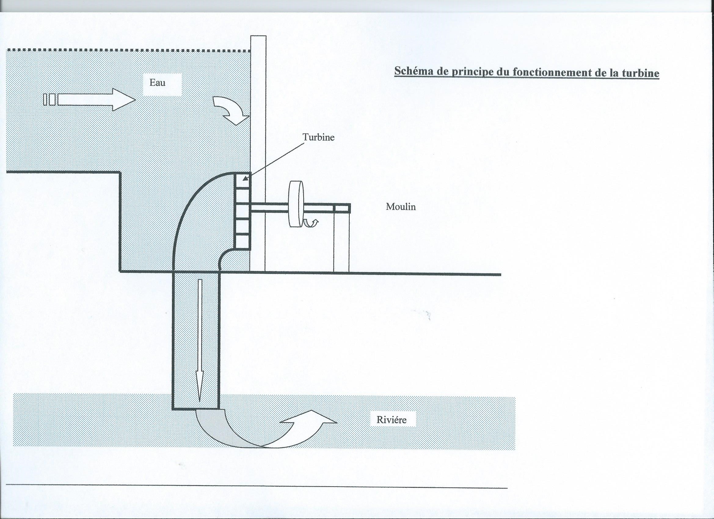 turbine